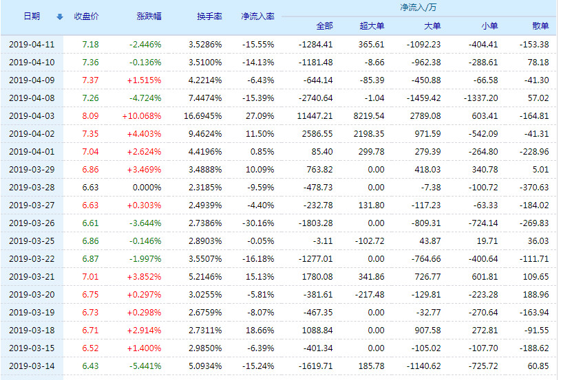 辉煌科技股票最新动态，行业趋势与公司前景展望