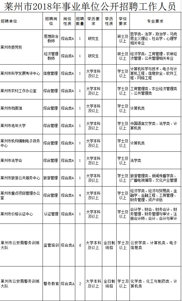 莱州市最新招聘信息网，小巷深处的职场宝藏——莱州市招聘小店全攻略