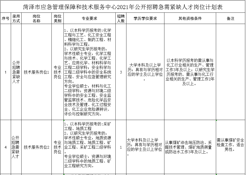 菏泽市招聘网最新招聘信息，职业发展的理想选择