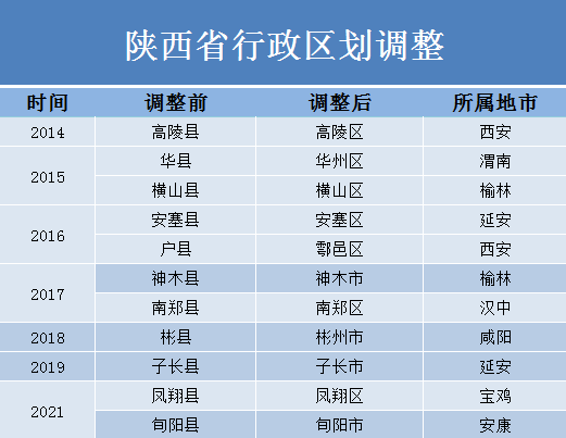 最新行政区划调整动态，拥抱自然美景，探寻内心桃花源
