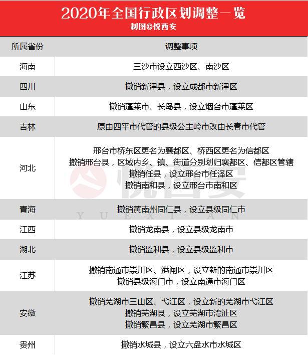 最新行政区划调整动态，拥抱自然美景，探寻内心桃花源