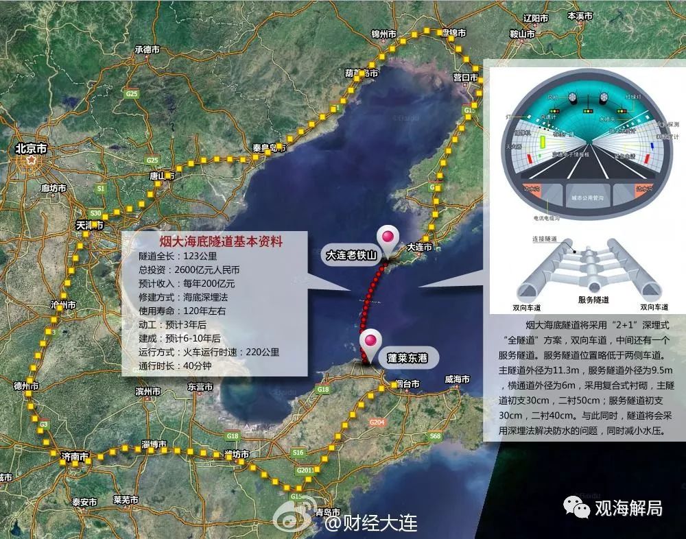 渤海海底隧道最新动态，梦想照进现实，时代巨轮稳步前行