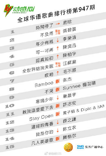 最新华语音乐排行榜,最新华语音乐排行榜，音乐潮流的风向标