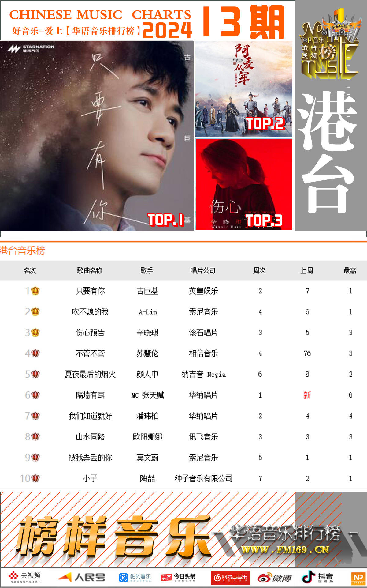 最新华语音乐排行榜,最新华语音乐排行榜，音乐潮流的风向标
