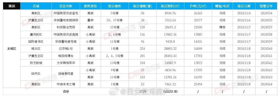 西安白桦林间最新房价探析与概述