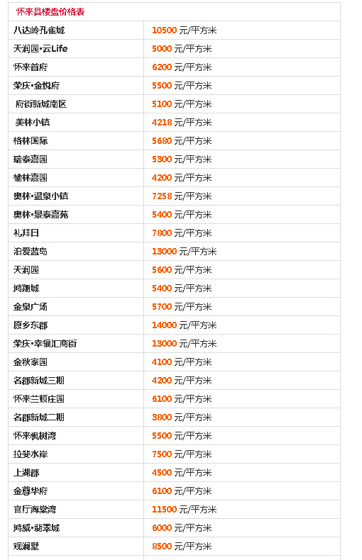 张家口岭秀城最新报价及未来房地产趋势三大要点解读