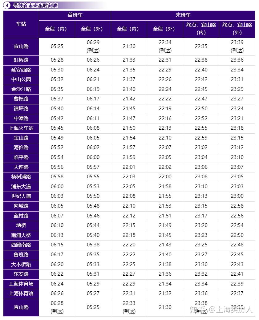 上海机场4线最新时刻表，与时代同步的航空枢纽脉搏