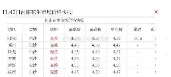 南阳花生米最新价格行情，机遇与挑战并存，励志力量闪耀市场之路