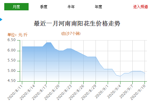 南阳花生米最新价格行情，机遇与挑战并存，励志力量闪耀市场之路