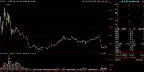 ST吉恩股票最新动态，深度分析与观点阐述
