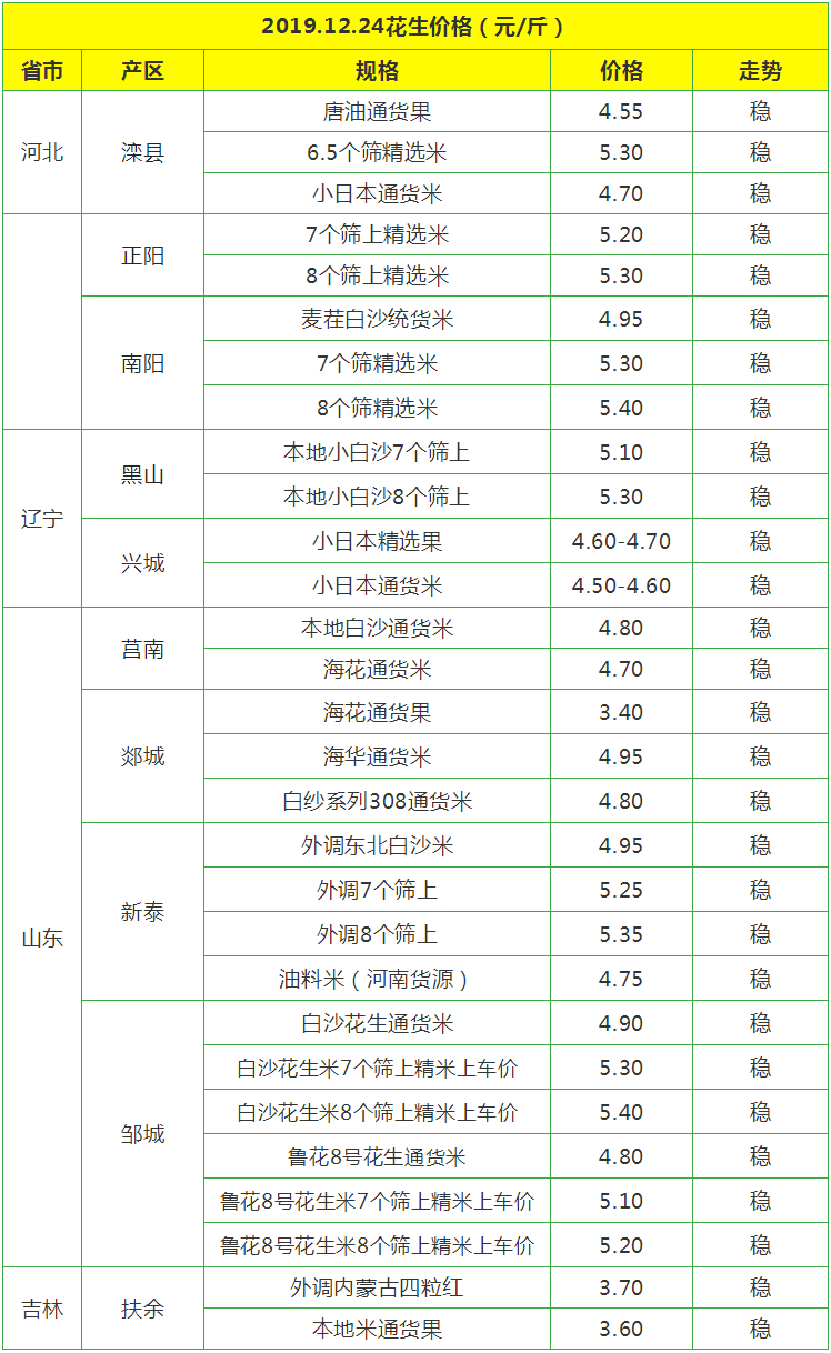生花生米价格最新动态，变化中的学习，自信与成就感的源泉