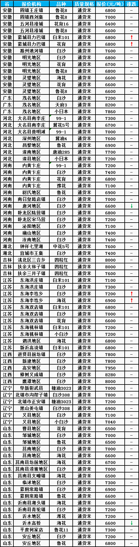 生花生米价格最新动态，变化中的学习，自信与成就感的源泉