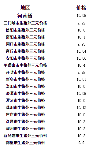 河南周口生猪价格今日猪价最新,河南周口生猪价格今日揭秘，小巷深处的特色小店探秘记