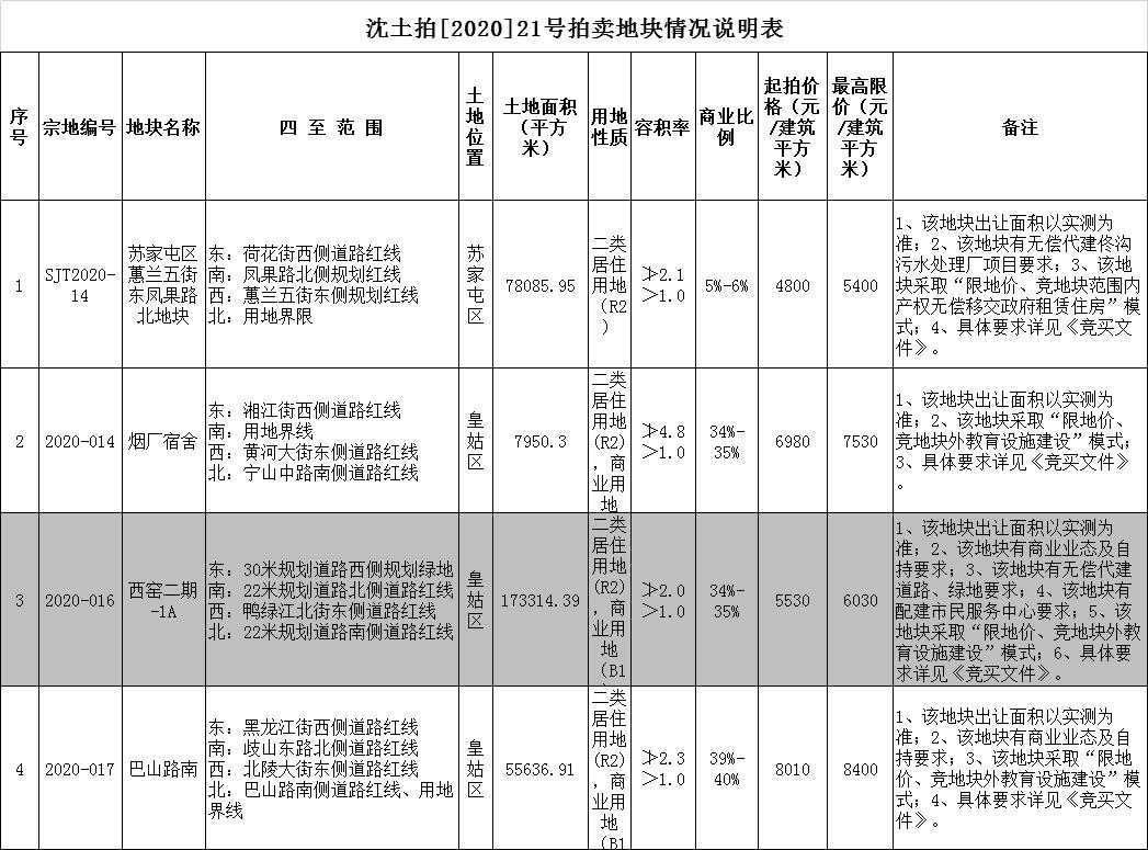 唐山路南区最新房价概览与指南