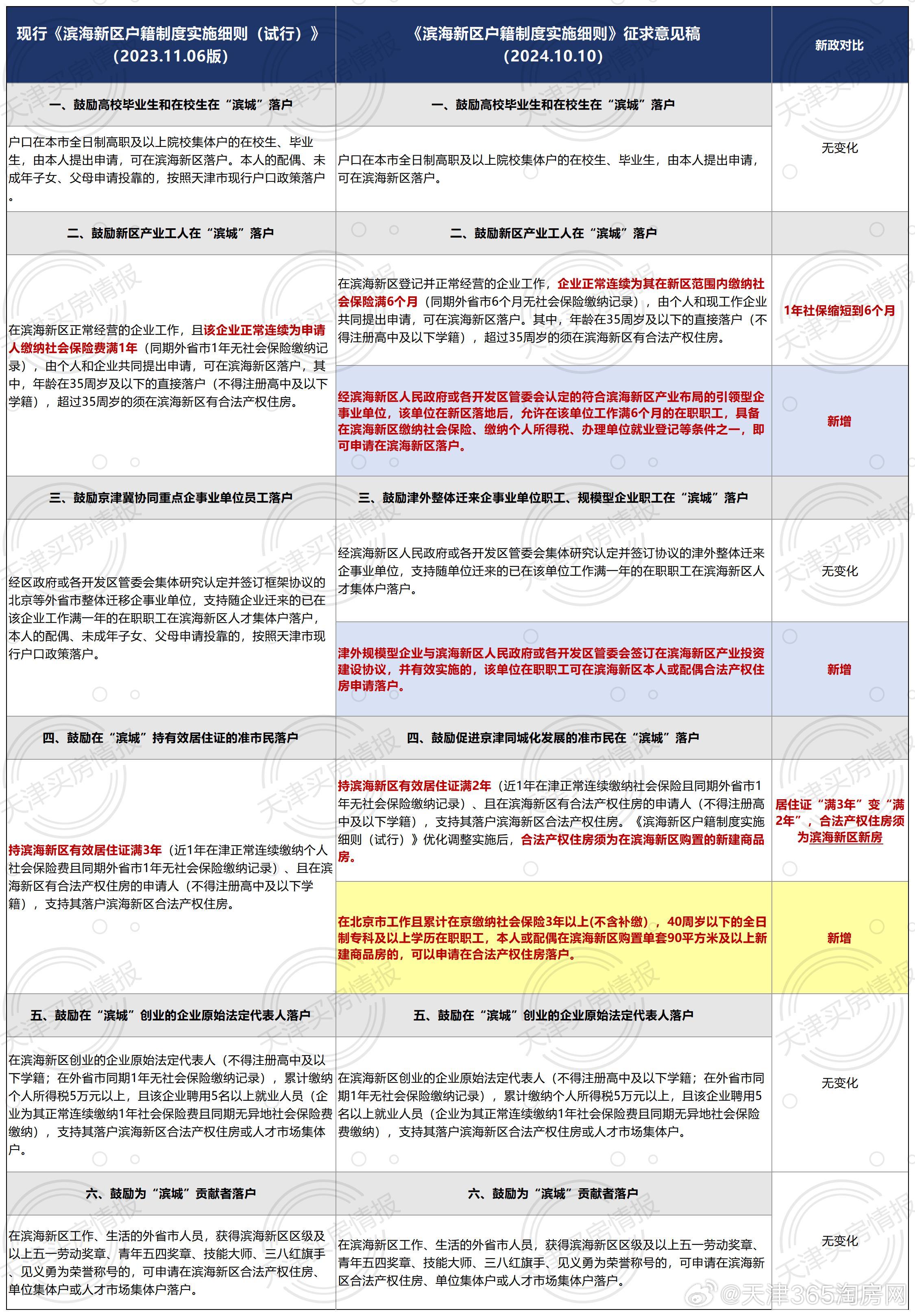 天津宅基地最新政策解读及更新动态