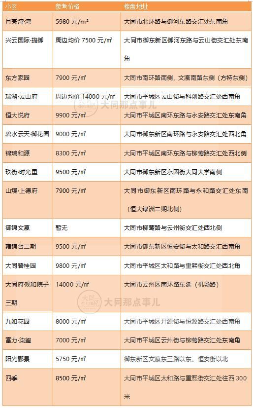 大同最新二手房出售,大同最新二手房出售，变化中的城市，成长中的你
