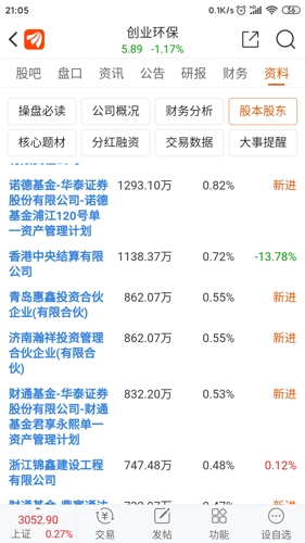 创业环保定增动态，变化带来自信，励志铸就未来