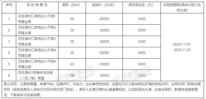 新昌套房出租最新消息，探寻理想租赁住所，了解最新租赁动态
