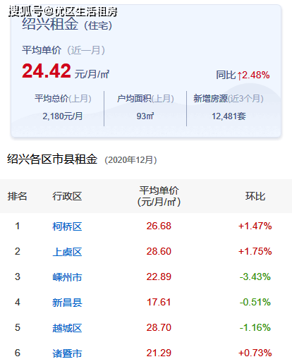 新昌套房出租最新消息，探寻理想租赁住所，了解最新租赁动态
