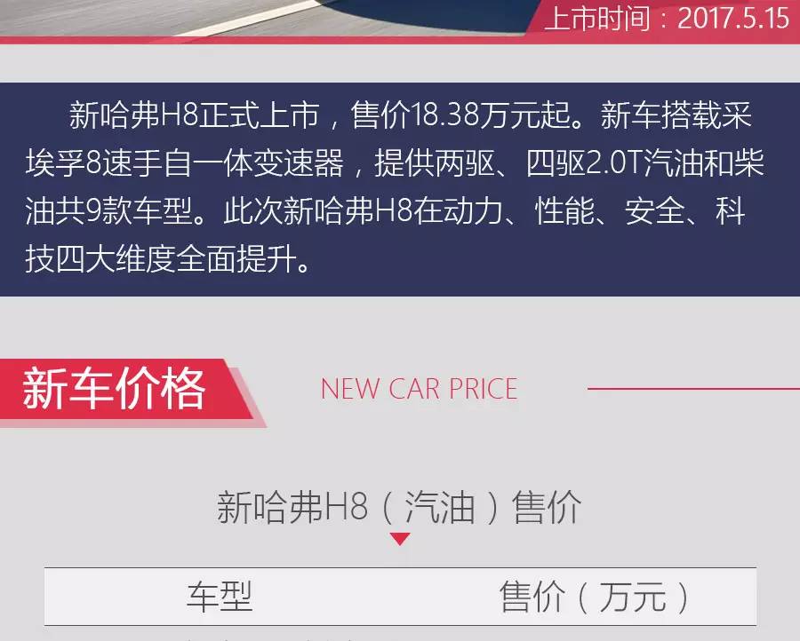 自贡哈弗H8最新报价及市场走势分析，个人立场解读