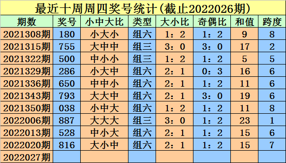 占天右的奇幻世界，最新3D预测与不凡日常探索