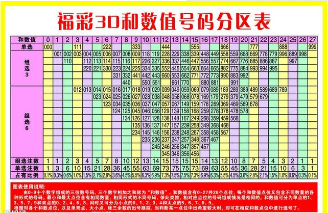 占天右的奇幻世界，最新3D预测与不凡日常探索