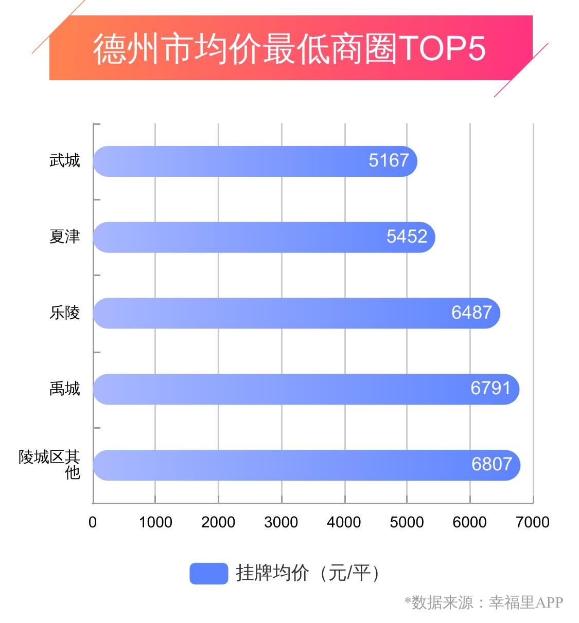 德州市小区最新房价探索与内心平静的寻觅