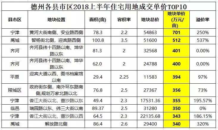 德州市小区最新房价探索与内心平静的寻觅