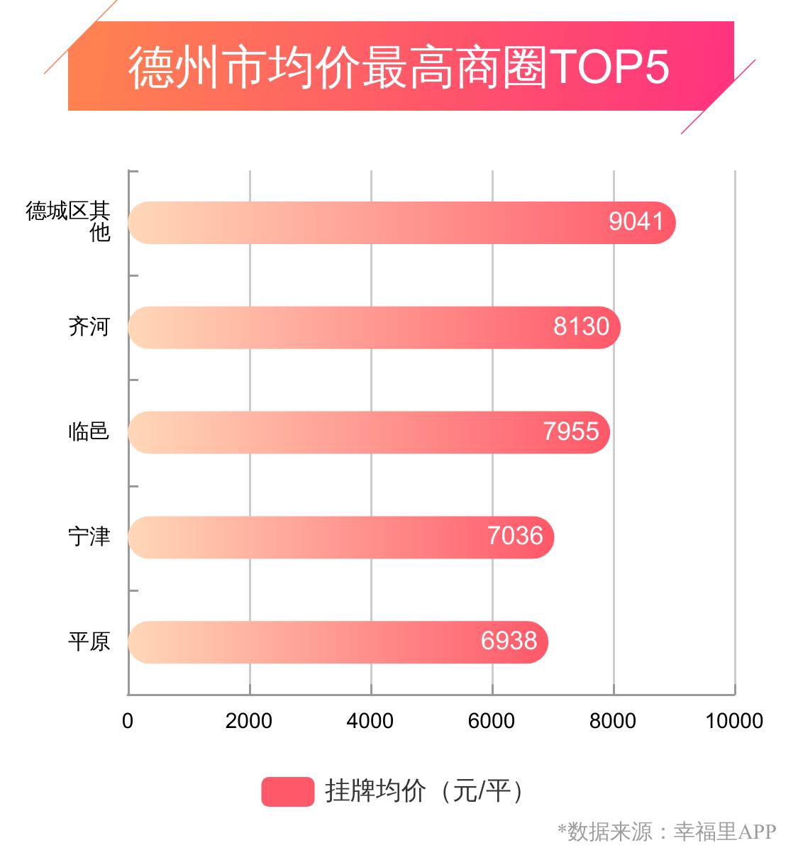 德州市小区最新房价探索与内心平静的寻觅