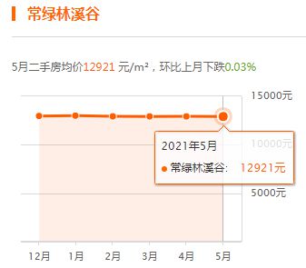 镇平房价走势变化中的机遇与信心，最新消息与自我成长展望