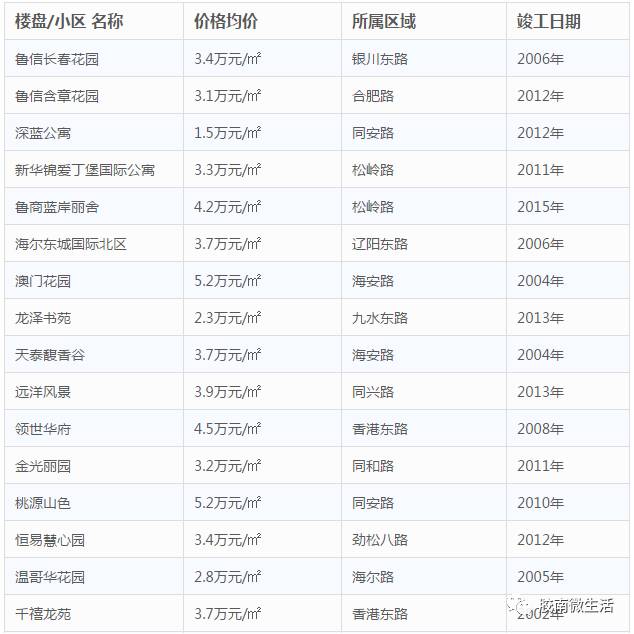 城阳房价走势揭秘，小家未来与友情温暖的故事更新中