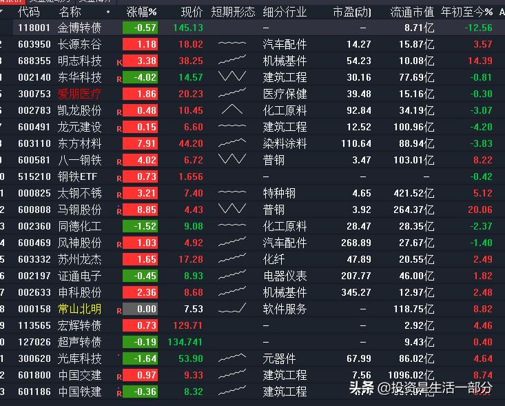 中国铁建股票最新动态，股市中的温情故事揭秘