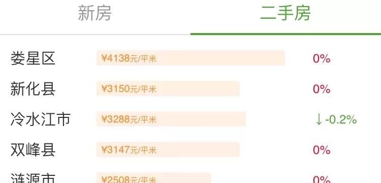 娄底最新二手房信息详解，优质房源一网打尽，超详细解读！