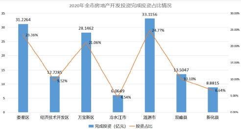 娄底最新二手房信息详解，优质房源一网打尽，超详细解读！