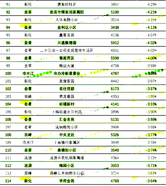 娄底最新二手房信息详解，优质房源一网打尽，超详细解读！