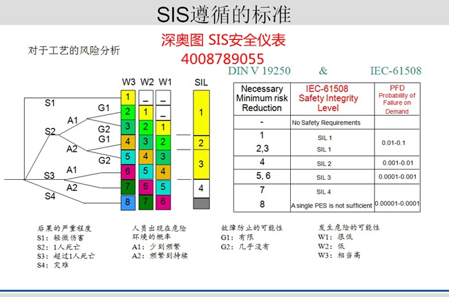 科技前沿探讨与科普，最新地址色中色sis介绍