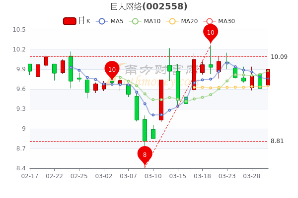 巨人网络股票动态，变化带来自信与成就感，学习铸就未来之路