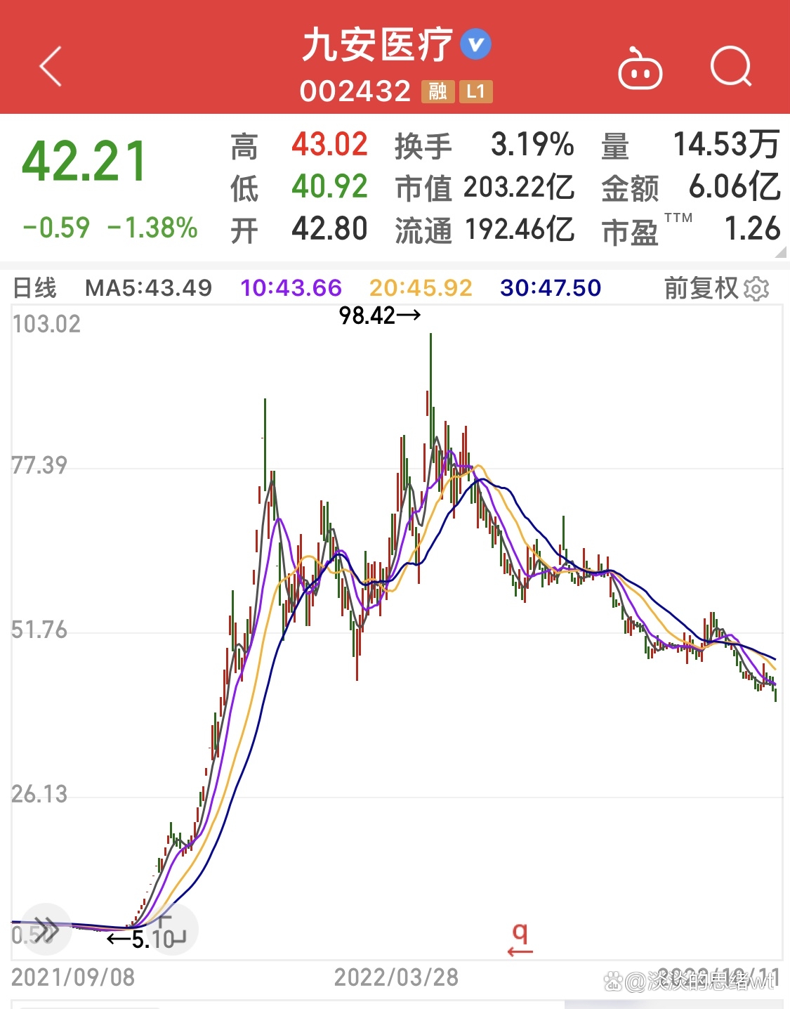 九安医疗股票最新动态，小巷深处的医疗宝藏揭秘