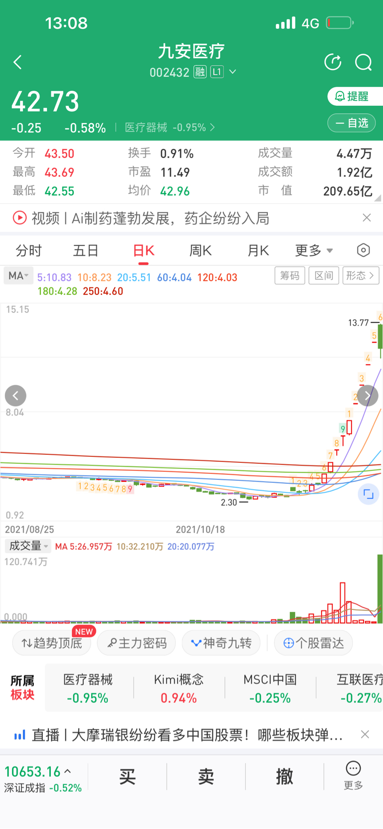 九安医疗股票最新动态，小巷深处的医疗宝藏揭秘