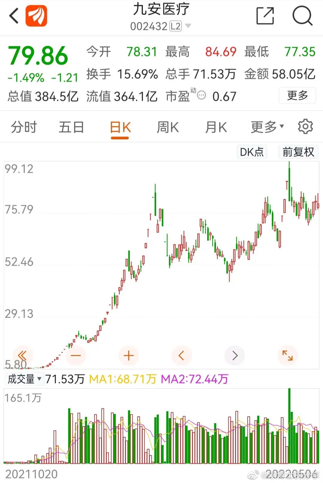 九安医疗股票最新动态，小巷深处的医疗宝藏揭秘