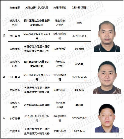 四川泸州最新失信人员名单曝光，警示与反思老赖行为的失信行为