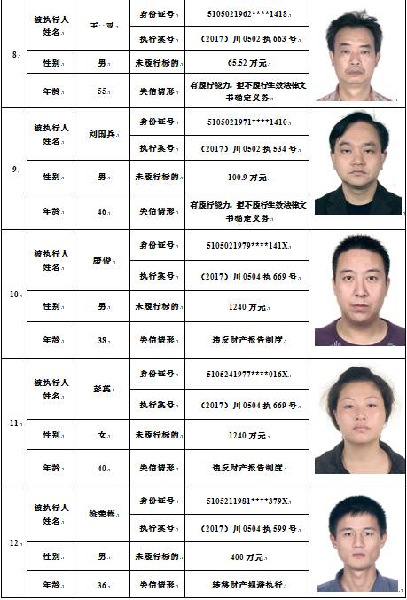四川泸州最新失信人员名单曝光，警示与反思老赖行为的失信行为