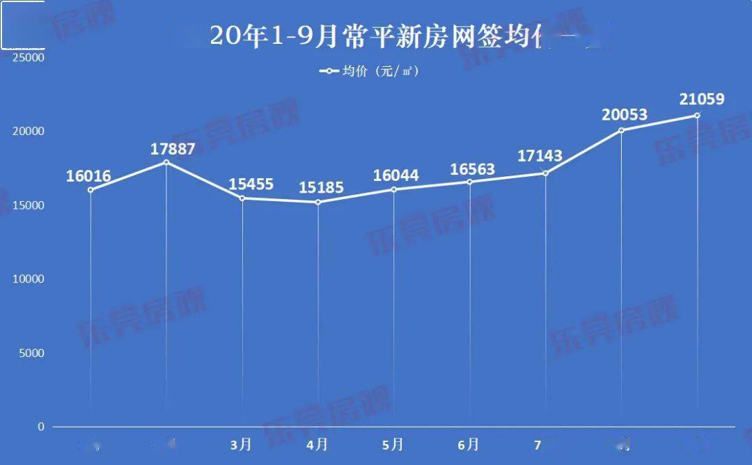 东莞常平房价最新动态，一种观点的深度解析及其影响