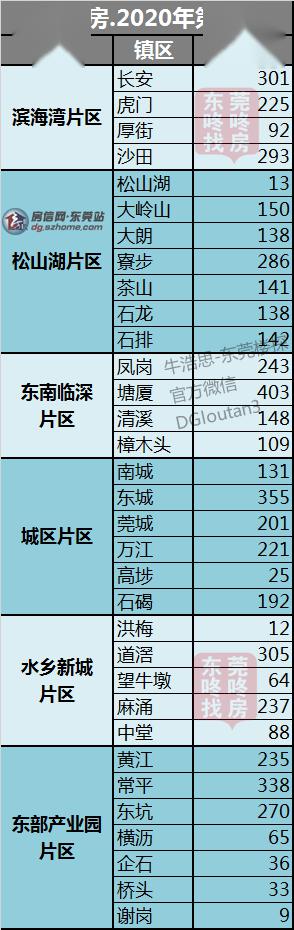 东莞常平房价最新动态，一种观点的深度解析及其影响