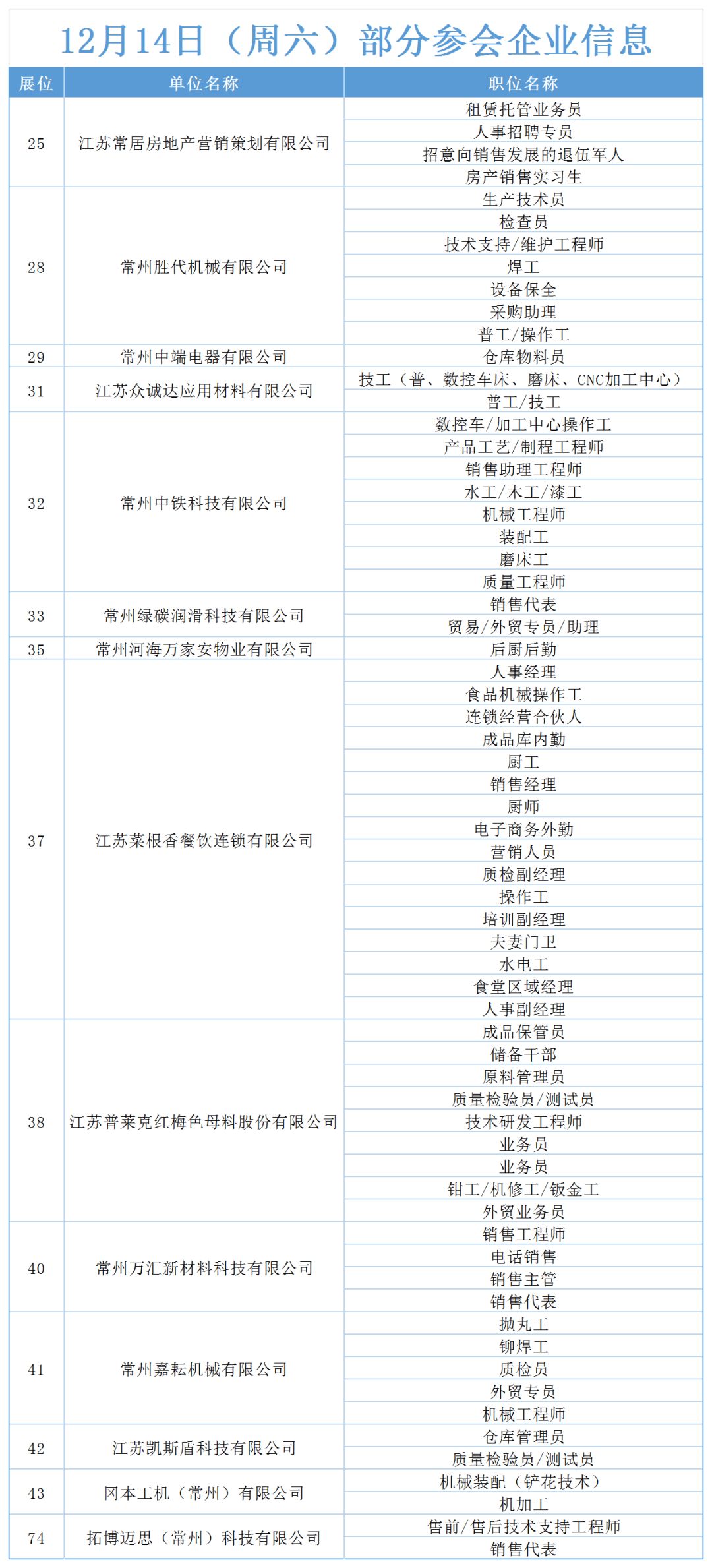 常州邹区新街最新招聘现象探析，观点阐述与招聘动态概览