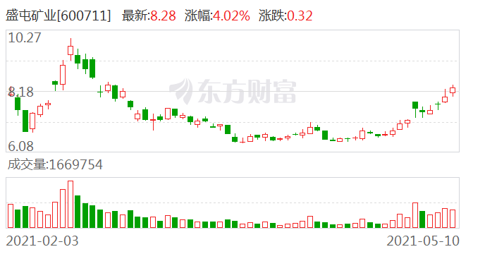 盛屯矿业股票最新动态，行业趋势、公司发展与前景展望
