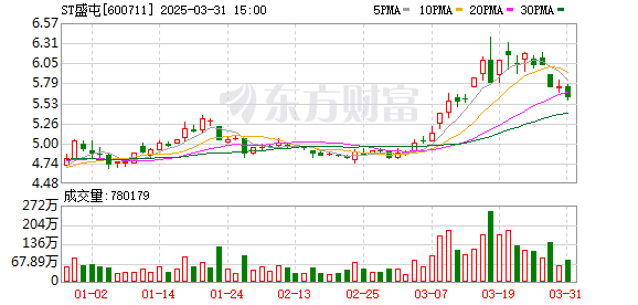 盛屯矿业股票最新动态，行业趋势、公司发展与前景展望