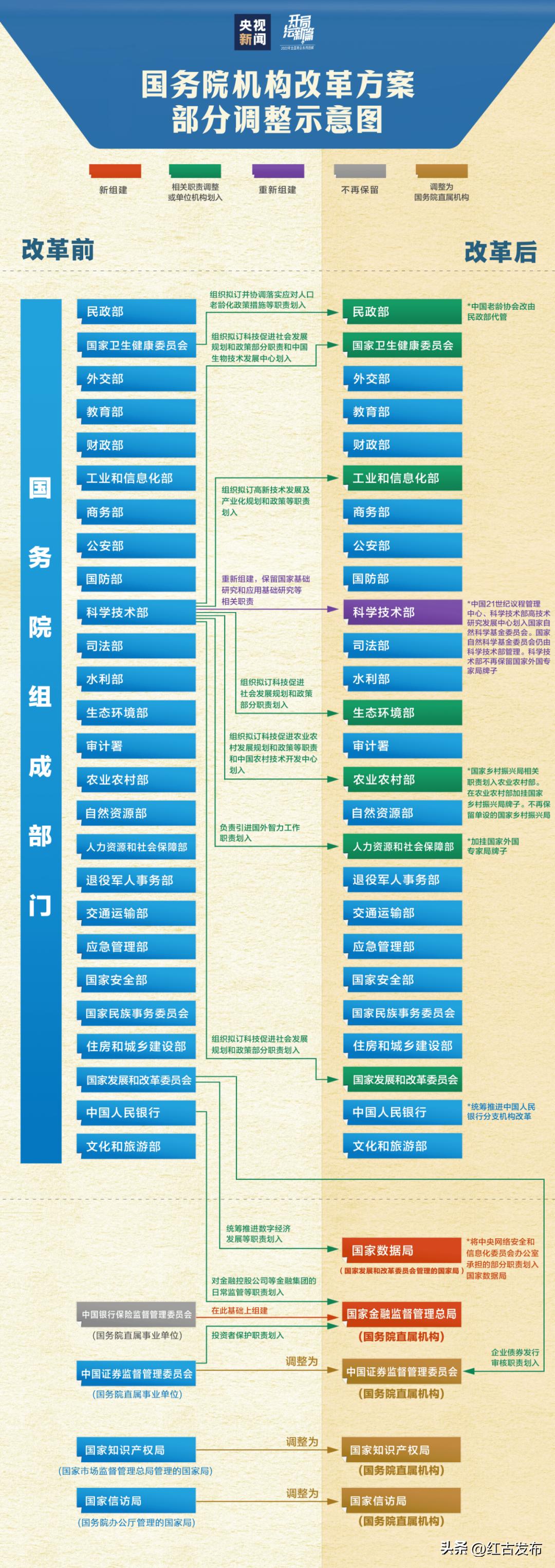 地方机构改革最新方案，科技引领重塑未来，全新变革体验启动