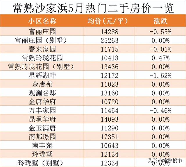 张浦盛巷小区最新房价，科技居住新体验，未来生活新篇章