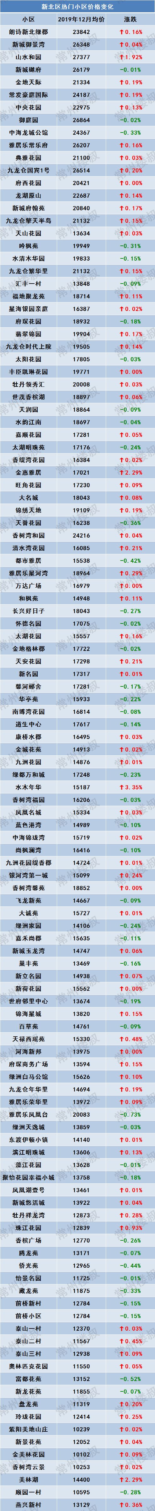 张浦盛巷小区最新房价，科技居住新体验，未来生活新篇章